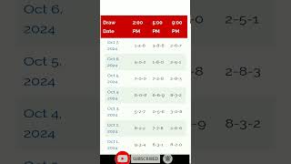OCTOBER 1 to 10 2024 3D swertres result and history  PCSO CHANNEL [upl. by Schecter766]