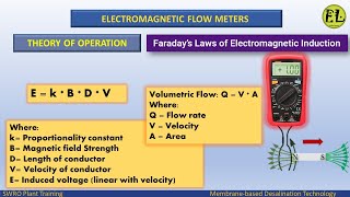 Magnetic flow meter Theory of operation  What is AC amp DC Excitation Where to use it [upl. by Gaven]