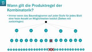 Wahrscheinlichkeitsrechnung Produktregel der Kombinatorik Abzählstrategie [upl. by Perrine]