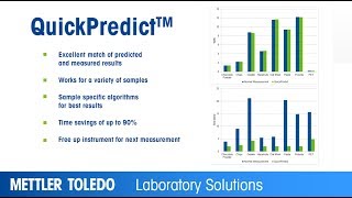 80 Reduced Measurement Time with Accurate Results Prediction [upl. by Rol355]