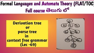 derivation tree or Parse tree in automata theory  jntuh  FLAT  JNTUK  TOC [upl. by Cati]