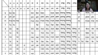 Buổi 23 Phát âm tiếng trung bảng tổng hợp [upl. by Josephson]