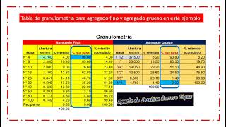 Método Fuller para Combinación de Agregados  Tecnología del Concreto [upl. by Declan251]