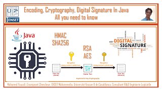 Part 1 Encoding Crypto Digital Signature In Java Base64 Base64URL Hexa Encoding [upl. by Chuch]