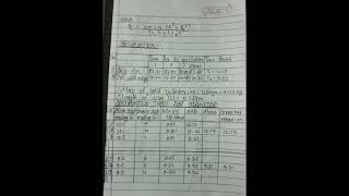 BSc 1 year Torsion Pendulum experiment of module of rigidity of wire [upl. by Dranrev]