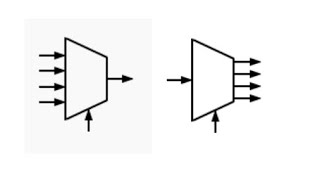 Multiplexores y demultiplexores [upl. by Marya921]