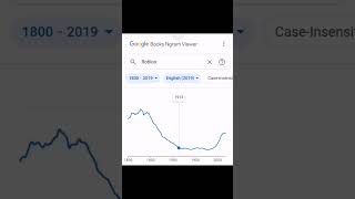 Roblox in the 1800s NGRAM MEME meme roblox ngram comedy funny [upl. by Pasahow]