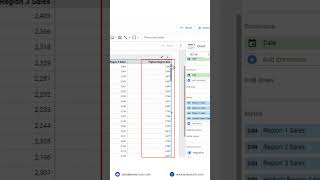 Day 1721  Identify Top amp Low Sales Regions in Looker Studio [upl. by Areyk]