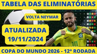 TABELA DA ELIMINATÓRIAS DA COPA MUNDO 2026 CLASSIFICAÇÃO DA ELIMINATÓRIAS COPA 12 RODADA 1911202 [upl. by Nosnev128]