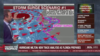 This is Worst Case Scenario for Tampa Bay Hurricane Milton Track Analysis  Tracking the Tropics [upl. by Peers]