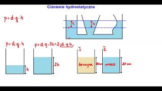 Ciśnienie hydrostatyczne klasa 7 jakpoliczyć [upl. by Hazeghi]