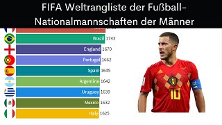 FIFAWeltrangliste 1999  2021 Fußballnationalmannschaften der Männer [upl. by Lipsey66]