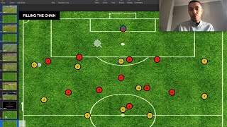 Final Third Defending Breaking the Chain  Coaching Modern Trends 2021 Workshop by Michael Loftman [upl. by Miah]