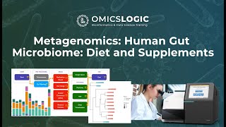 Workshop on Metagenomics Human Gut Microbiome diet and supplements [upl. by Temme]