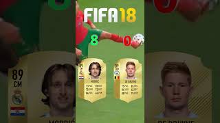 Modric vs De Bruyne in FIFA OMG😱🔥 [upl. by Nalek]