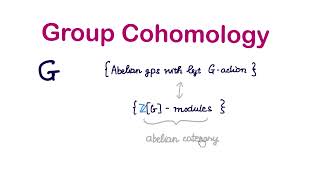 Group Cohomology Part 1 Introduction [upl. by Odilia]