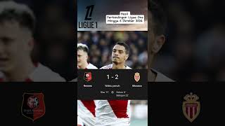 Hasil pertandingan Liga Prancis Minggu 6 Oktober 2024  Rennes vs As Monaco  ligaprancis monaco [upl. by Natek]