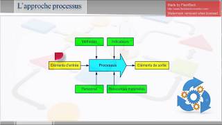 Spoc Management  Lapproche Processus [upl. by Macfarlane]