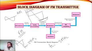 AM amp FM Transmitter and Receiver Block diagram of AM amp FM Receiver [upl. by Shaeffer]