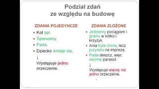 23 Zdanie a równoważnik zdania [upl. by Tohcnarf]