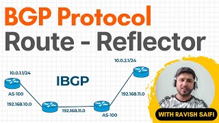 BGP Route Reflector Configuration with Example  IBGP Route Reflector [upl. by Odlanir727]