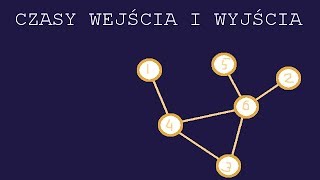 Grafy Czasy wejścia i wyjścia DFS  Podstawy [upl. by Alexandro]