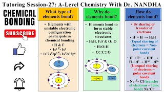 CHEMICAL BONDING  WHAT TYPE OF ELEMENTS BOND  WHY DO ELEMENTS BOND  HOW DO ELEMENTS BOND [upl. by Bloomer58]