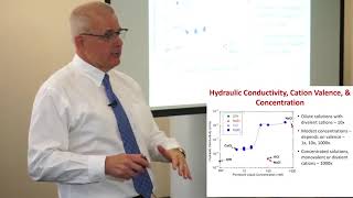 GCL Tech Talk Free Swell Test and Hydraulic Conductivity [upl. by Namajneb581]