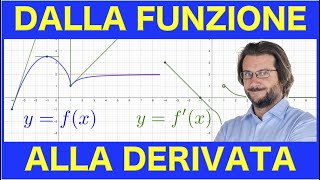 Dal grafico della funzione al grafico della derivata [upl. by Lucille]