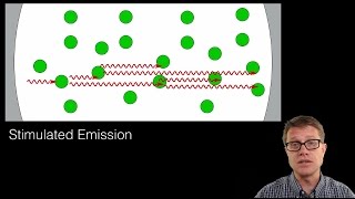 Stimulated Emission [upl. by Elbys]