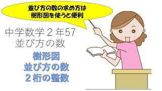 中学数学２年57並び方の数え方 [upl. by Davita]