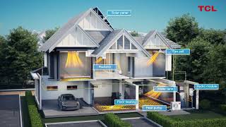 TCL Heat Pumps R32 [upl. by Sebastien]