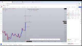 NFP LIVE TRADE WITH SBT [upl. by Traweek]