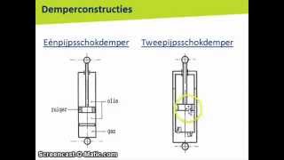 Constructie Demper [upl. by Ahcorb]