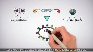 Politiques publiques  Contexte Episode 18 [upl. by Asyen]