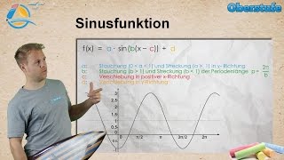 Sinusfunktion  Amplitude Periode Verschiebung  StrandMathe  Oberstufe ★ Wissen [upl. by Rogerson28]