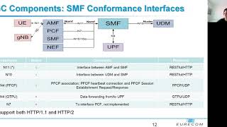 OpenAirInterface 5G Core Network Status and Roadmap [upl. by Submuloc]