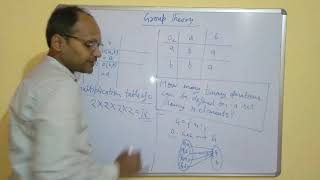 Group Theory Lecture 1  Binary Operation Groupoid Semi Group Monoid Group and Examples [upl. by Aleahpar]