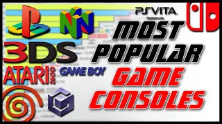 Best Selling Game Consoles of all Time [upl. by Bocaj253]