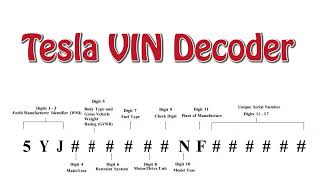 Tesla VIN decoder  Each letter explained on what it can and cant tell you [upl. by Schertz]