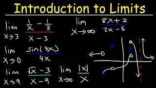 Calculus 1  Introduction to Limits [upl. by Painter436]