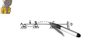 SA11 Beam Deflection Drawing Elastic Curves Qualitatively [upl. by Namia906]