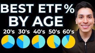 Best 3 ETF Portfolio How to Invest by Age Complete Guide [upl. by Zora]