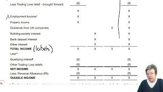 Income tax computation part 1  ACCA Taxation FA 2022 TXUK lectures [upl. by Remmer451]