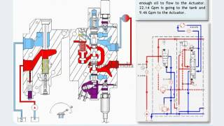 Hydraulic Valve Animation [upl. by Ynehteb]