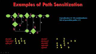 STM  Path Sensitizing  By Mr YNDAravind [upl. by Nileuqay249]