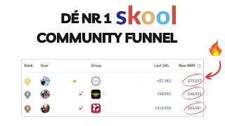 De Winnende Skool Community Funnel die werkt [upl. by Otrebla639]