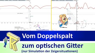 Vom Doppelspalt zum optischen Gitter nur Simulation der Zeigersituationen [upl. by Dysart]