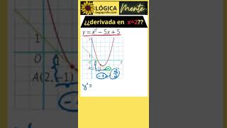 DERIVADA interpretación geométrica [upl. by Clarkin811]