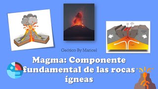 ¿Qué es el magma Componente fundamental de las rocas ígneas🔥 Composición general del magma [upl. by Orofselet690]